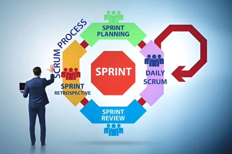 Sprint plans